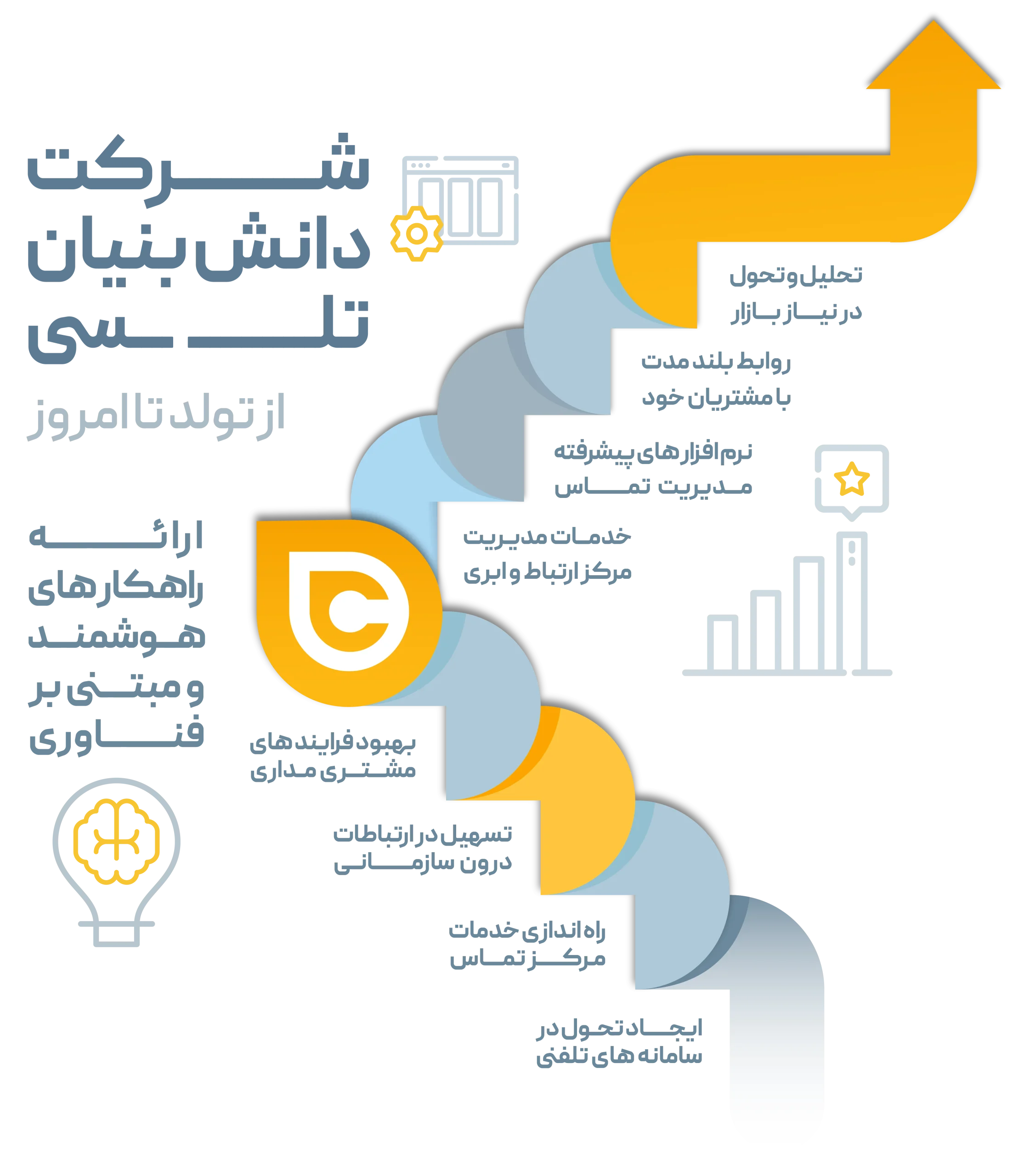 داستان تل سی از تولد تا امروز