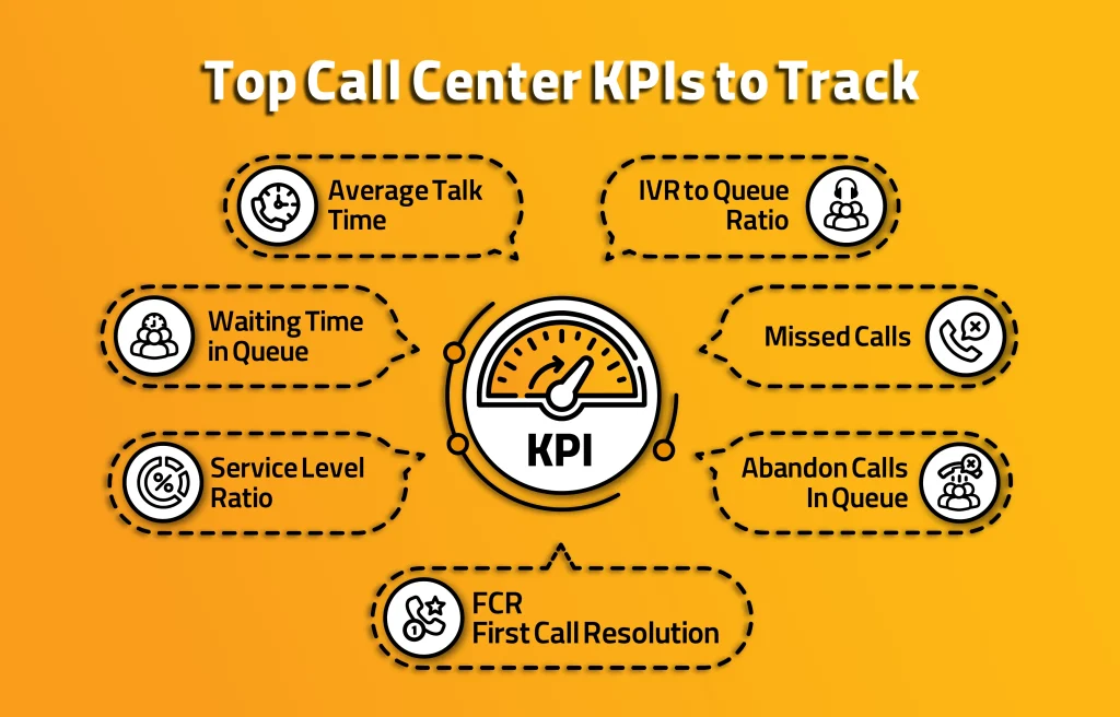 شاخص‌های کلیدی مهم در مرکز تماس