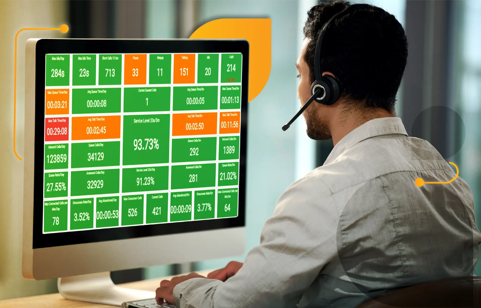 والبورد آنلاین دید لحظه‌ای از عملکرد مرکز تماس