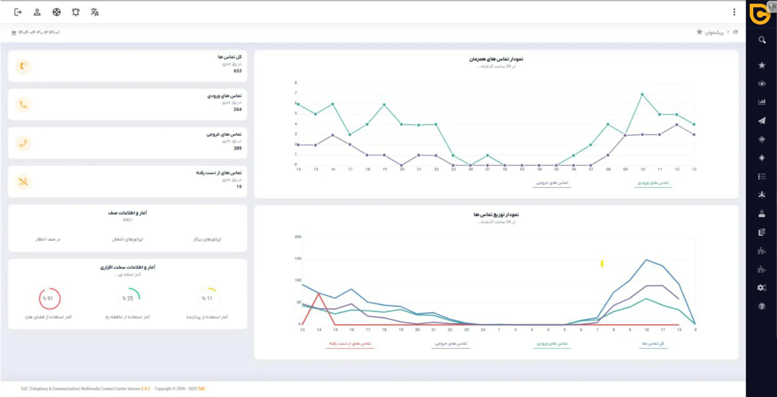 پنل مدیریتی نرم افزار مرکز تماس تل سی