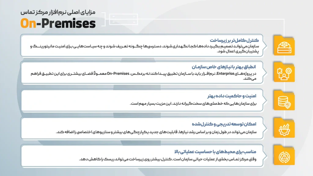 مزایای اصلی نرمافزار مرکز تماس On-Premises تل سی در یک نگاه