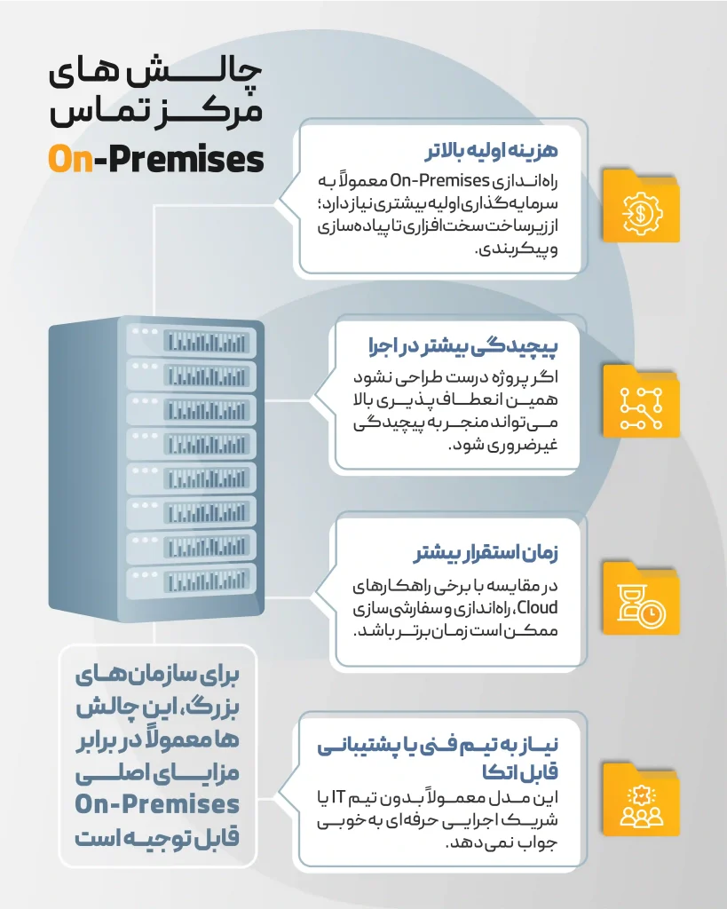 چالشهای نرمافزار مرکز تماس On-Premises در یک نگاه