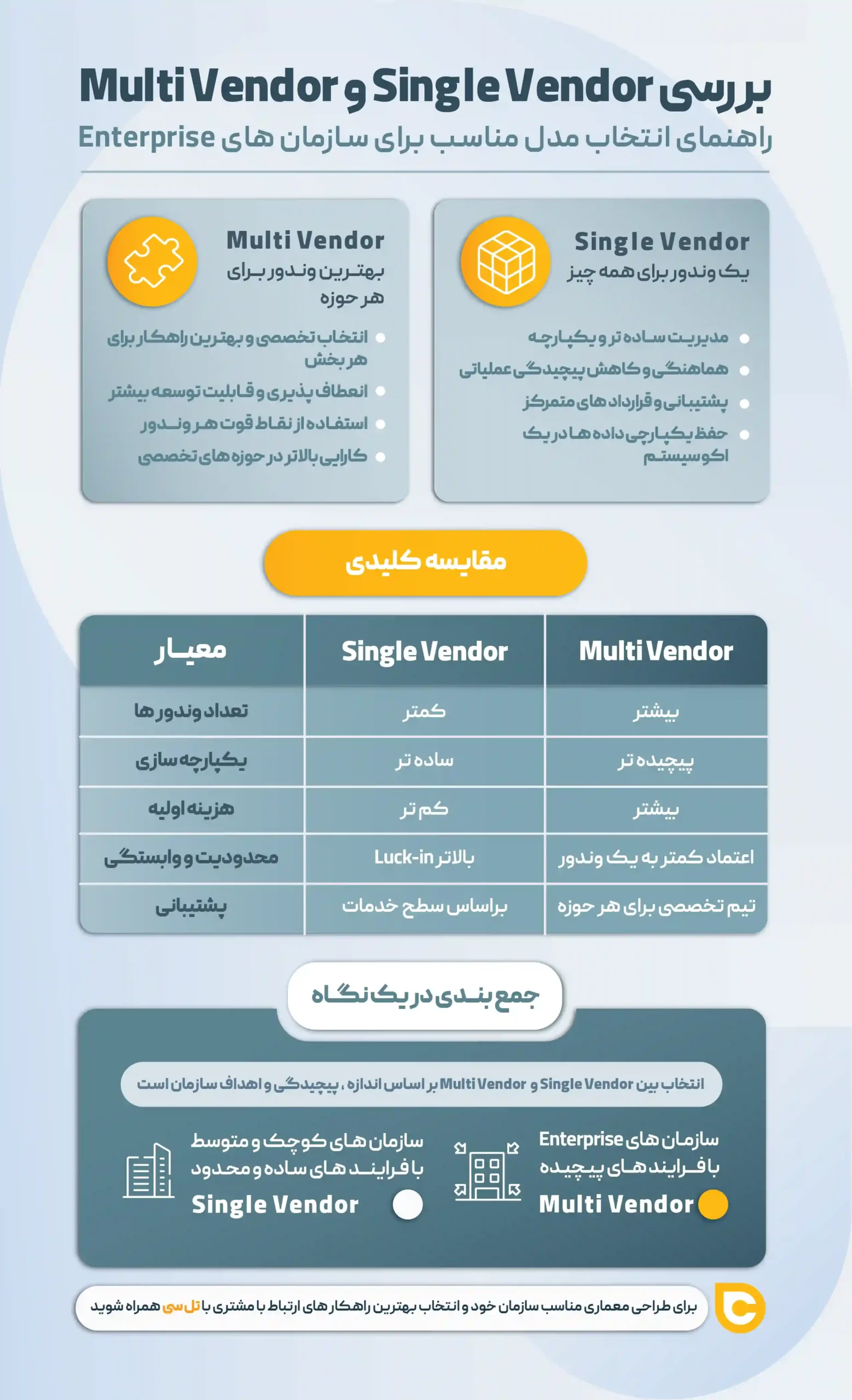 بررسی وندور - Single Vendor vs Multi Vendor