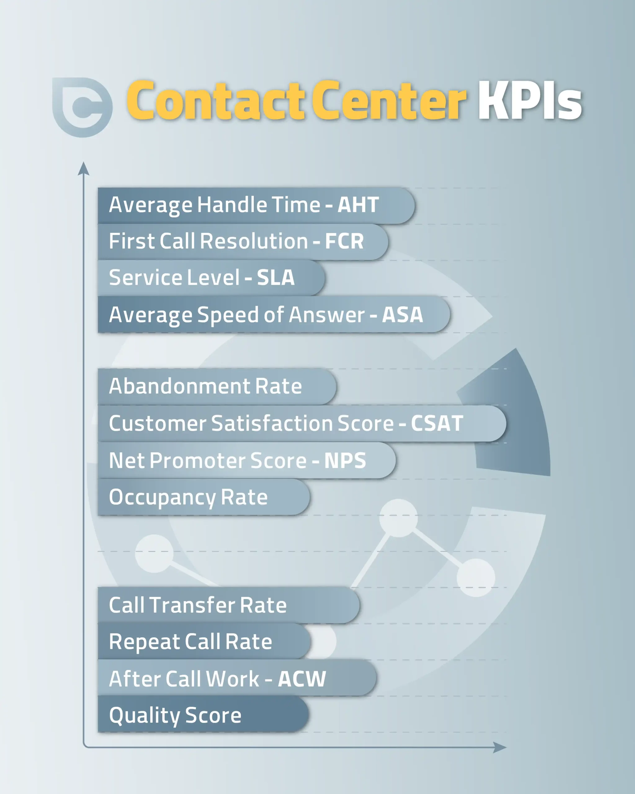 مهمترین KPI های مرکز تماس - Contact Center KPIs - TelC.ir