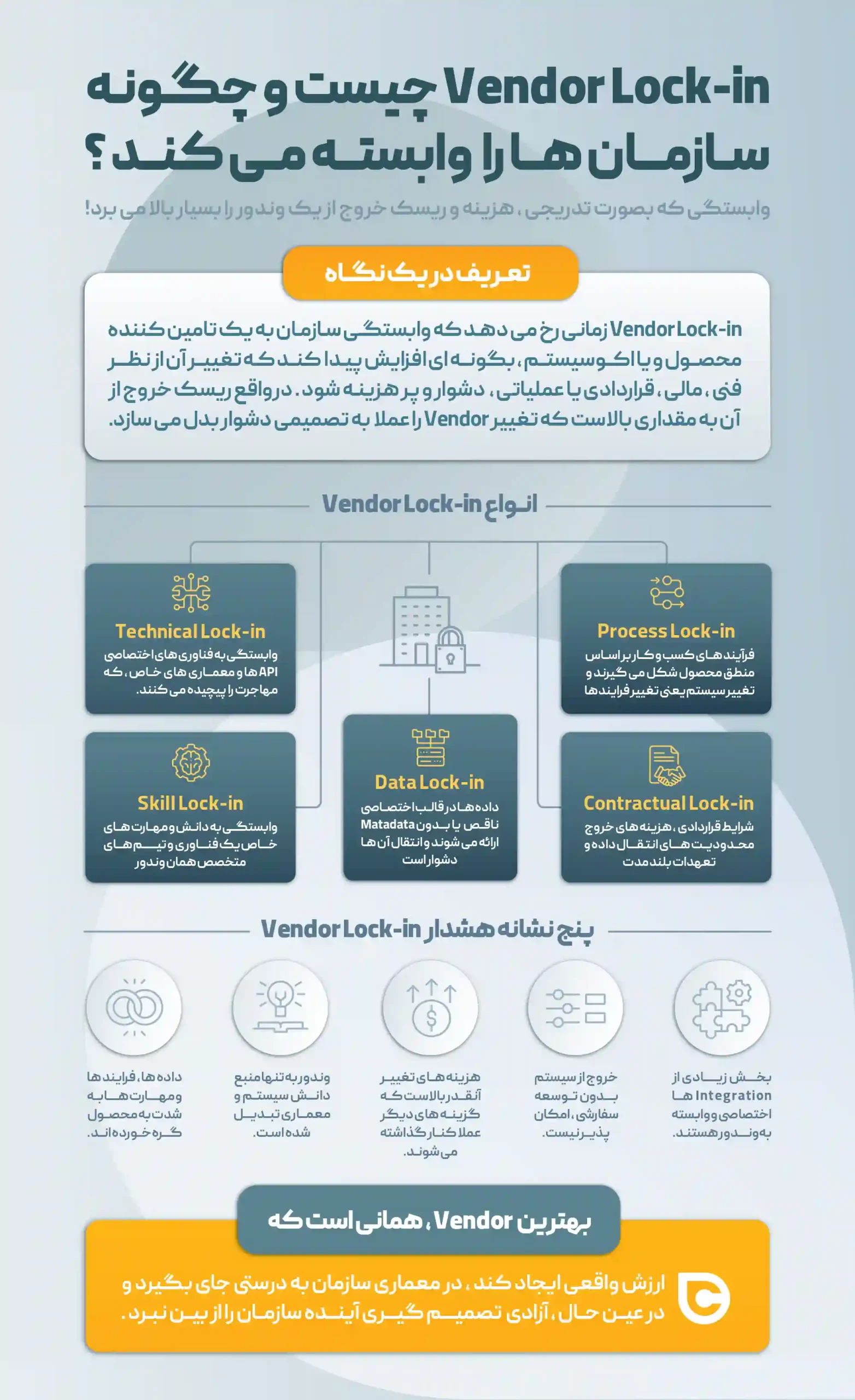 vendor lock-in - وابستگی به وندور در سازمان ها